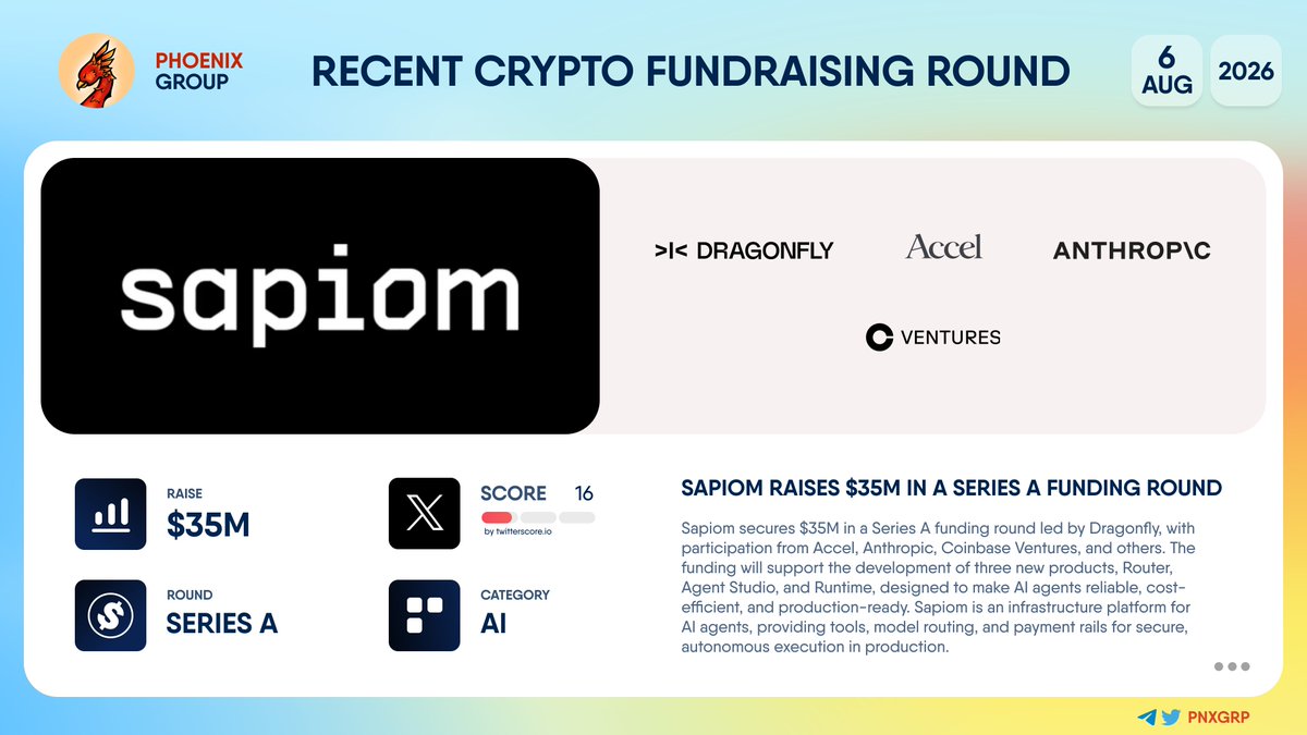 pnxgrp's tweet photo. ๐ฐ @Sapiom raises $35M in a Series A funding round
#Sapiom secures $35M in a Series A funding round led by @dragonflyvc, with participation from @Accel, @Anthropicai, @CBVentures, and others. The funding will support the development of three new products, Router, Agent Studio, and Runtime, designed to make #AIagents reliable, cost-efficient, and production-ready.
Sapiom is an infrastructure platform for #AI agents, providing tools, model routing, and payment rails for secure, autonomous execution in production.
๐ https://t.co/YpjFnfjWL3