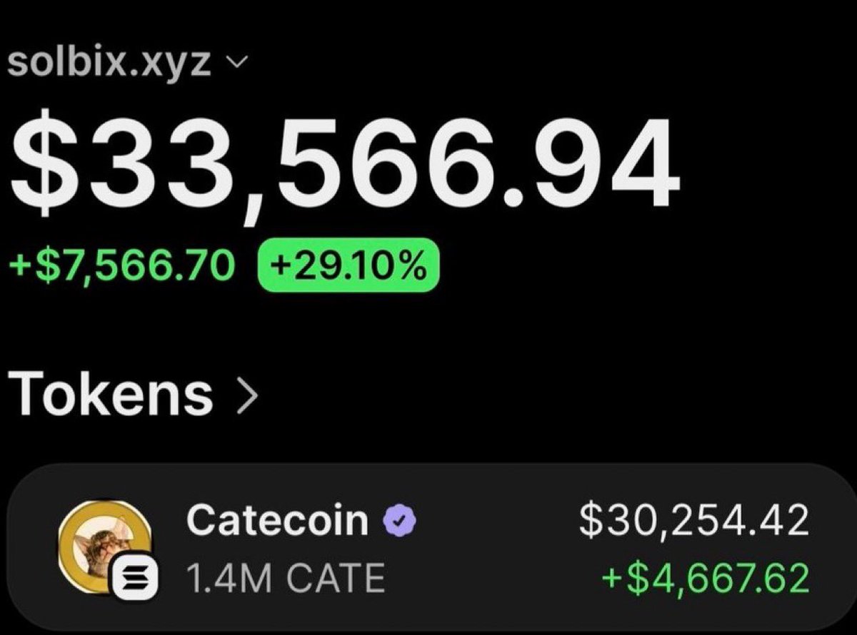 saracrypto_eth's tweet photo. $1,000 into over $58,000 profit on $Cate

My telegram member put $1,000 into $Cate at $346K mc after my call on Tg, coin has run to $20.7M mc.

The wallet
3VTnXBSJs14mC2eVVXU3ujyqCy75TpAn5gZVTeNqF63i https://t.co/doC2j9pzHo