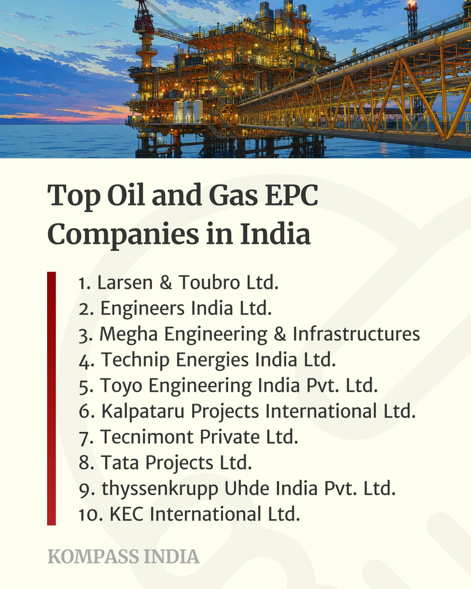 kompass_in's tweet photo. Top 10 Oil and Gas EPC Companies in India:
1. Larsen & Toubro
2. Engineers India
3. Megha Engineering & Infrastructures
4. Technip Energies India
5. Toyo Engineering India
https://t.co/Wd9VMBPYrX
#Kompass #B2BDirectory #Top10 #EPC #EPCProjects #EPCContractor #EPCM #EPCI #India https://t.co/UPyTz6FddK