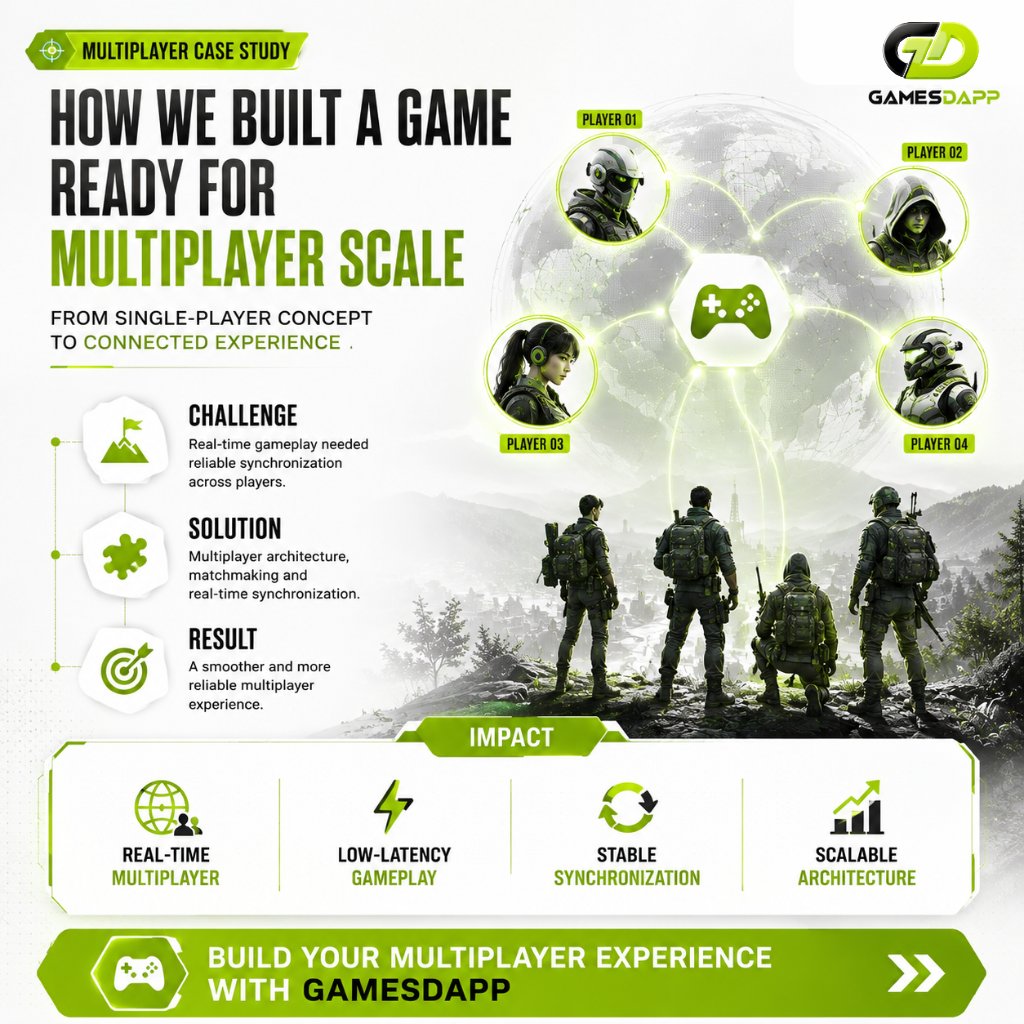GamesDapp's tweet photo. 🎮Great multiplayer games aren't built on luck, they're built on architecture.
That's how #GamesDApp transforms single-player ideas into multiplayer experiences players trust.
Explore: https://t.co/GJcL4Ir2Op
#MultiplayerGame #GameDevelopment #OnlineGaming #GameTech #GameDev https://t.co/5wh0wEgFV6