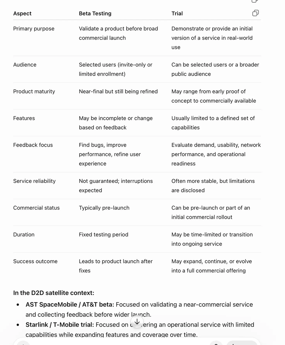 niye077's tweet photo. Words matter.

"Beta" and "Trial" may sound similar, but they represent different stages of deployment.

This comparison offers a helpful way to understand where $ASTS fits in the evolution of direct-to-device satellite connectivity.

Worth a look. 👇📡 https://t.co/TmzrZGDgel