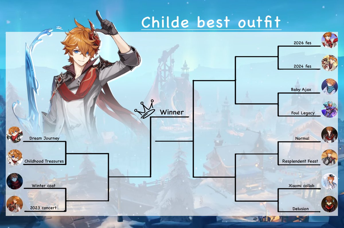 itaruwari's tweet photo. Before we see Childe again in Snezhnaya, let’s take a look at his outfits throughout the years 🥳 https://t.co/MQs7vn5O8e