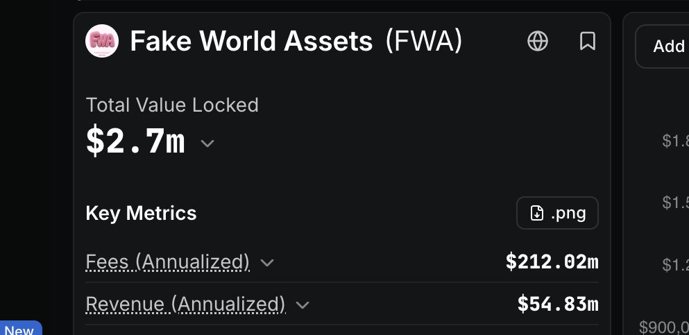 purposefulsheng's tweet photo. All of this is with @Rhynotic still having to add new features and maybe tweaking some parameters to make the protocol even more appealing for buyers. $FWA is trading at 0.1x annualized revenues, which is frankly ridicolous and I think Adam adding features will increase revenues https://t.co/GOGeFAgqct