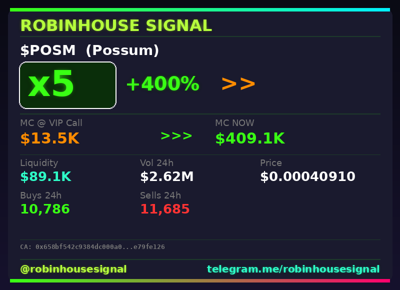 robhousesignal's tweet photo. UPDATE: $POSM is now 5x 💎
📊 Called at $13.5K MC → now $409.1K
🧠 Spotted by our on-chain filter before the pump → link in bio
#PosM #robinhousesignal #100x #degen #crypto https://t.co/pK27LupBIk