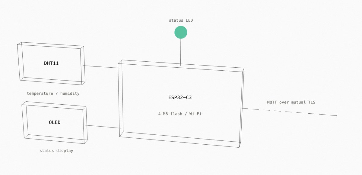 bartdarebel's tweet photo. 3D diagrams somehow are more pleasing IMO https://t.co/sUSgj5K1Pw