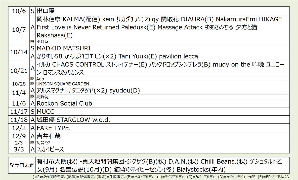 sanse_iu's tweet photo. 10月以降・または発売日未定の気になる新譜
出口陽、岡林信康、サカグチアミ、NakamuraEmi、HIKAGE、Paledusk、Rakshasa、かりゆし58、Tani Yuuki、pavilion、ストレイテナー、バックドロップシンデレラ、mudy on the 昨晩、ユニコーン、キタニタツヤ、syudou、w.o.d.、FAKE TYPE.、吉井和哉 ほか https://t.co/ZpbfjdFWyf