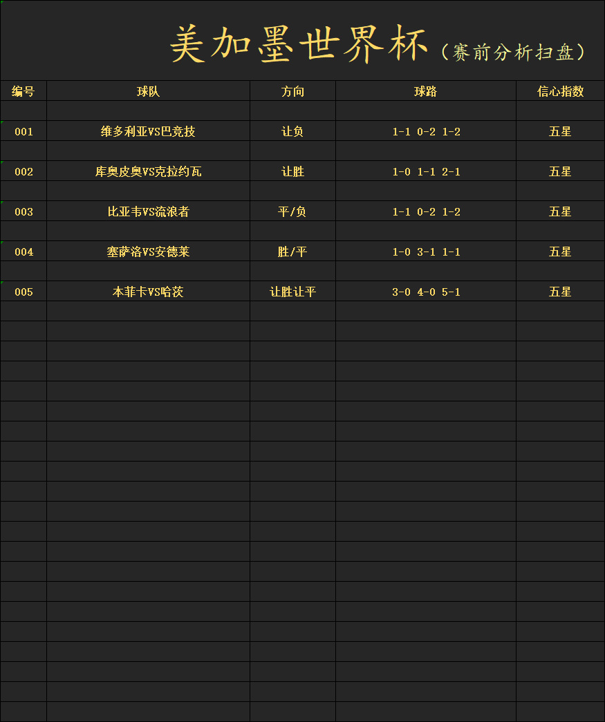 Ofrcsherson's tweet photo. 今日赛事欧罗巴资格赛第三圈，精选扫盘推荐预测方案，主页扫码进店，五大联赛即将回归！回血上岸计划单稳定收益！#足球推荐 #本菲卡 #维多利亚 #五大联赛 #英超 #意甲 #西甲 #日职联 #世界杯 #西班牙 #梅西 #欧罗巴 https://t.co/xOLv8RZdsm