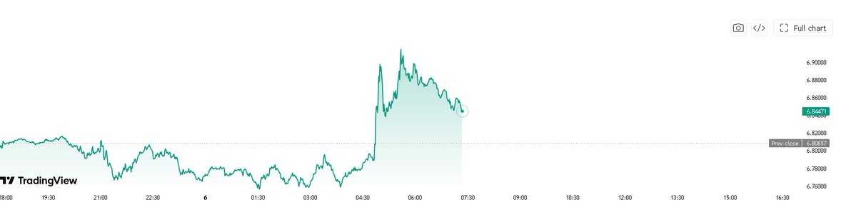 GolfProRob's tweet photo. 🚨 COPPER JUST HIT A NEW ALL-TIME HIGH.

$SCCO brings exposure through a major global producer

$HBM adds growing North American copper production

$NRED offers the high-upside junior angle through Wilmac, MetalCore AI, and upcoming exploration catalysts

#BB28 https://t.co/PzT1qp7zMK
