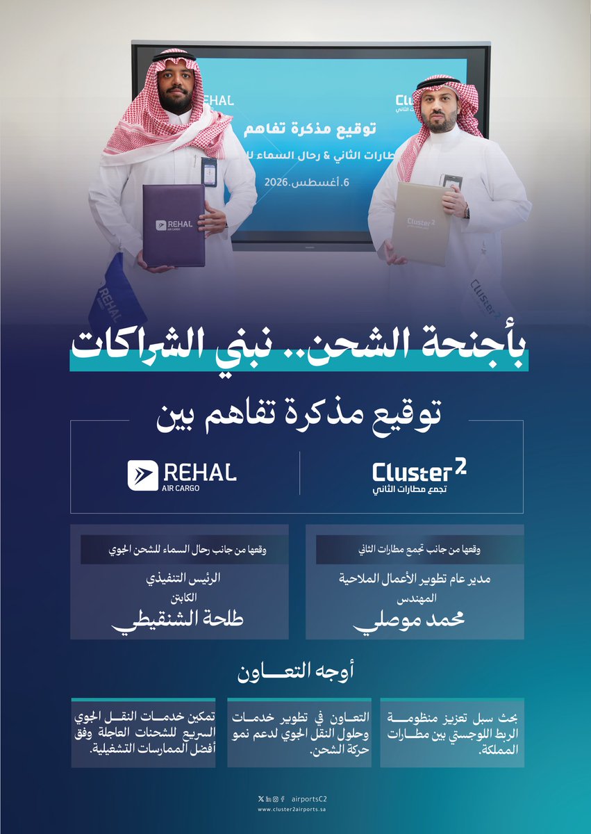 airportsC2's tweet photo. وقّع #تجمع_مطارات_الثاني مذكرة تفاهم مع رحال السماء للشحن الجوي، دعمًا لتنمية حركة الشحن بين مطارات المملكة، وتعزيز تكامل سلاسل الإمداد، ورفع كفاءة المنظومة اللوجستية. https://t.co/zU8tEvQImu