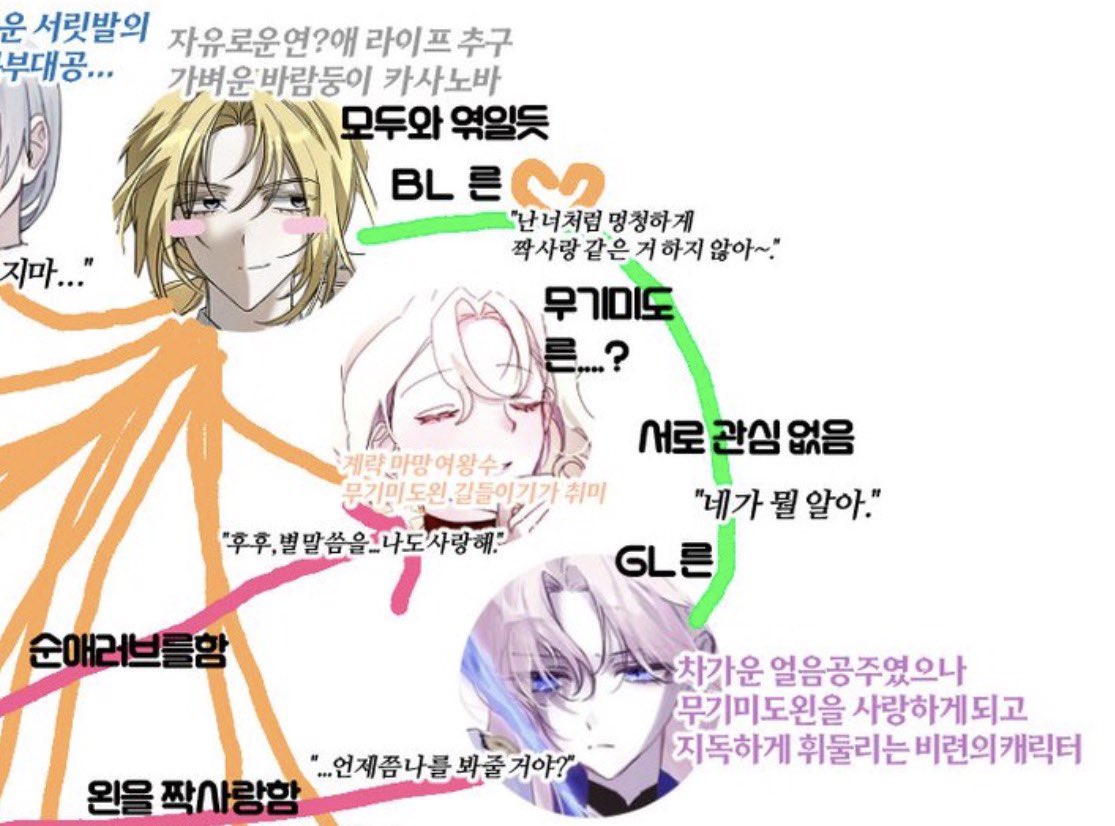 win_2626's tweet photo. BL른과 GL른

“ 난 너처럼 멍청하게(후략) ”
“ 네가 뭘 알아. ” https://t.co/QUO77Wlf42