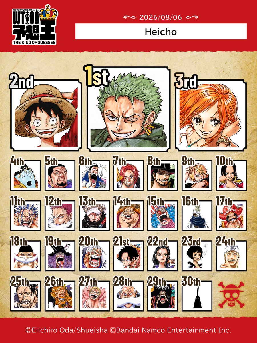 AlQabandi7's tweet photo. My favorite characters 🏴‍☠️!

#ONEPIECE 
#ONEPIECE_WT100 https://t.co/yb0GvytDFZ