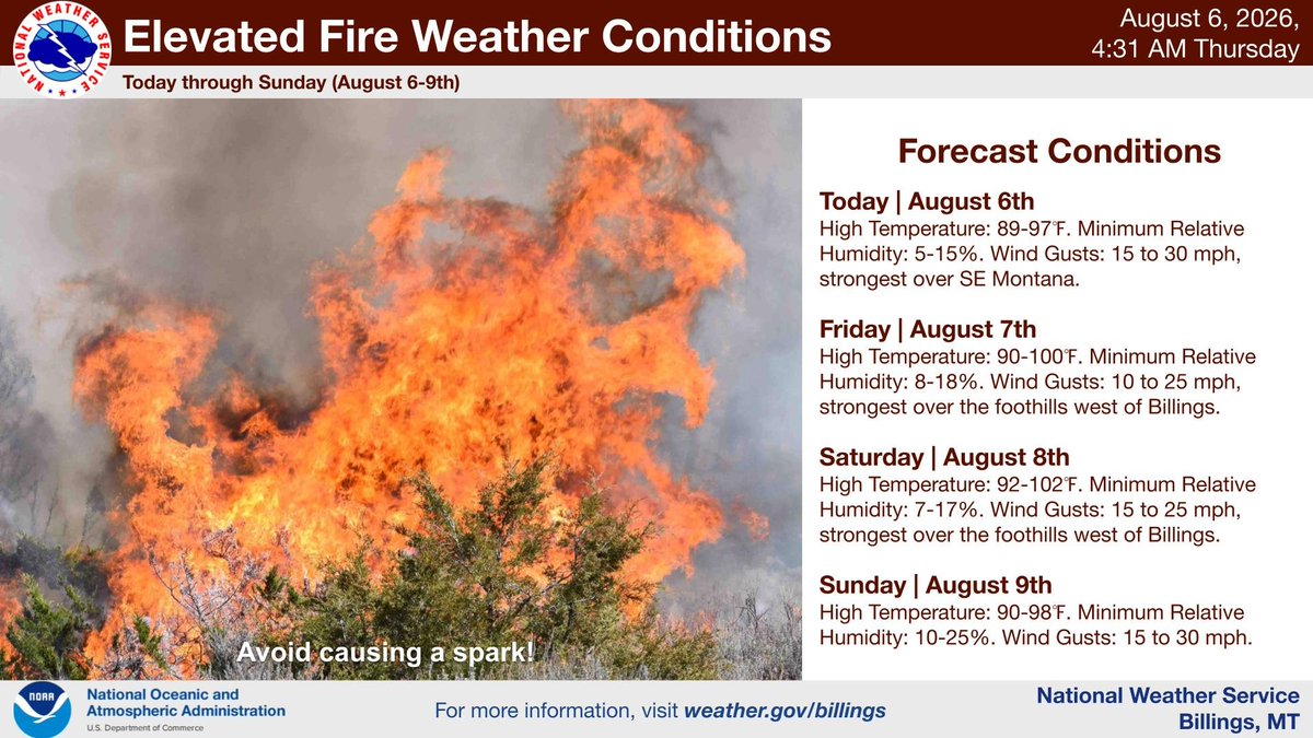 NWSBillings's tweet photo. 8/6 5am: Critical Fire Weather Conditions over SE Montana into the W Dakotas today. Elevated Fire Weather Conditions elsewhere today. Elevated conditions will continue through the weekend across the region. #MTwx #WYwx #WildfireDanger https://t.co/QJilWHm14C