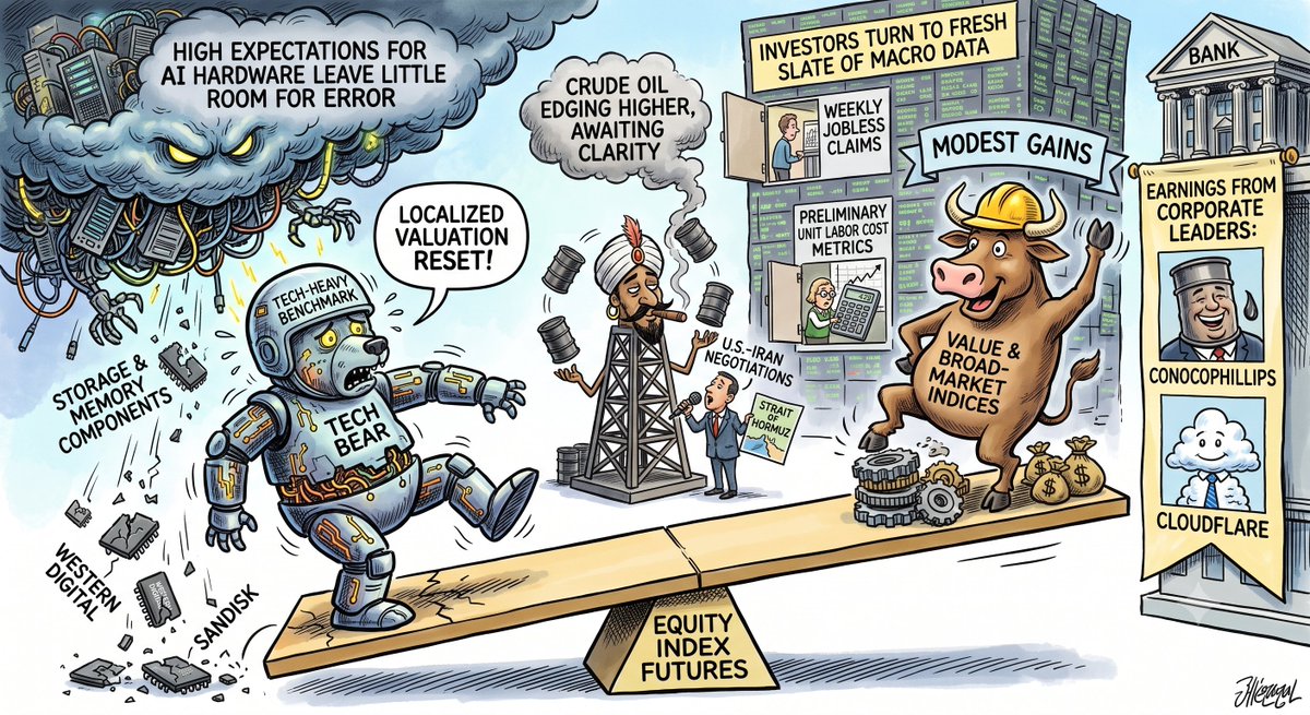 timtanko's tweet photo. Daily Global Macro Morning Note https://t.co/jom0dIvJBf https://t.co/uN7TMwvLsy