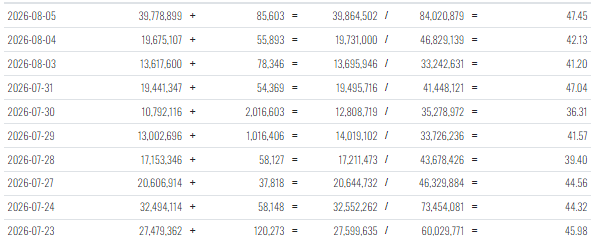 niye077's tweet photo. $ONDS has been showing consistently elevated trading volume over the past several sessions.

Whether you're bullish or bearish, it's a stock that's hard to ignore right now. Keeping it on the radar and watching how the price action unfolds. https://t.co/U2iPpvdAph