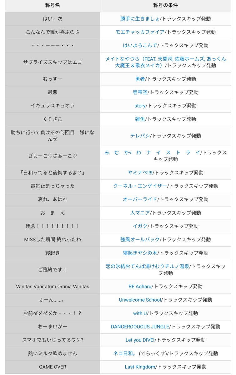 urasetu_13's tweet photo. story消えるからってので、
トラックスキップ系の称号全部取ってきました✌️ https://t.co/c7mlIBYD8w