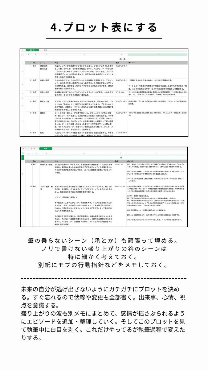 zon3_zonki's tweet photo. 二次創作小説が話題なんですか‼️せっかくだからこっちにも載せちゃおう
新刊のプロットどう作ったの？と質問をもらったので振り返ってみたらカオスだった件
発想はぐちゃぐちゃでも、書き切っちゃえばそれっぽい厚みの「本」になるのが小説同人誌のいいところだよね https://t.co/mYz1A9MwtI