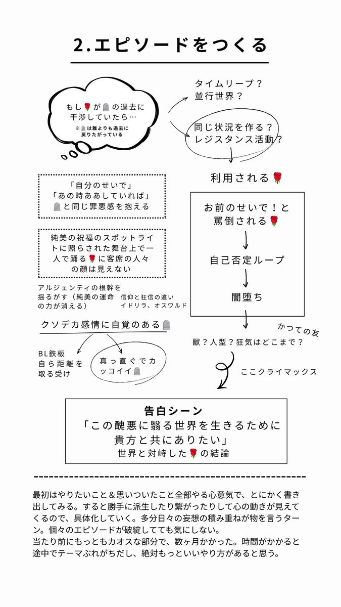 zon3_zonki's tweet photo. 二次創作小説が話題なんですか‼️せっかくだからこっちにも載せちゃおう
新刊のプロットどう作ったの？と質問をもらったので振り返ってみたらカオスだった件
発想はぐちゃぐちゃでも、書き切っちゃえばそれっぽい厚みの「本」になるのが小説同人誌のいいところだよね https://t.co/mYz1A9MwtI