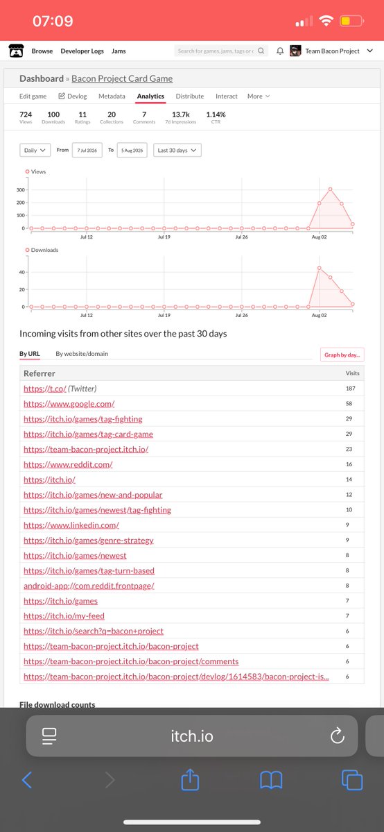tmbaconproject's tweet photo. Our game reached 100 downloads after 55 hours !! Hope it brings a lot of joy to y'all <3 https://t.co/fYoBV7HA9q
