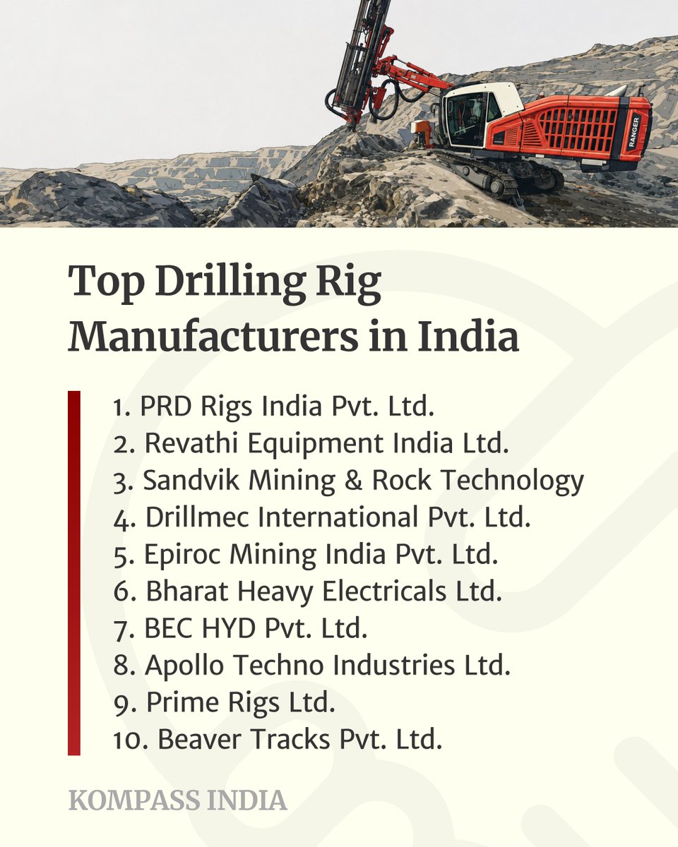 kompass_in's tweet photo. Top 10 Drilling Rig Manufacturers in India:
1. PRD Rigs India
2. Revathi Equipment India
3. Sandvik Mining & Rock Technology India
4. Drillmec International
5. Epiroc Mining India
https://t.co/Wd9VMBPYrX
#Kompass #B2BDirectory #Top10 #DrillingRig #DrillRigManufacturer #Mining https://t.co/Lk67QfLz40