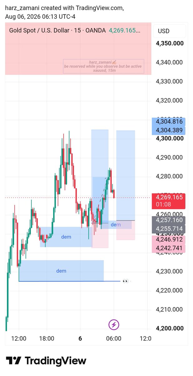 harz_zamani's tweet photo. A possible re-entry on #GOLD
Not financial advice though ⚠️
..
#XAUUSD • #notanAdvice🗣️ https://t.co/Lr6wp7s3aV