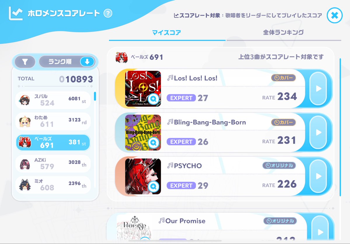 3110_G_'s tweet photo. イントロからダメすぎてAP不可能譜面や

LOSはアウトロ巻き込んで0−0−0−1きっつい
これも結構噛み合い待ちかも https://t.co/VIB8t2oEyD