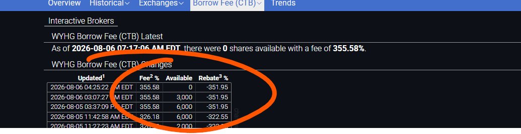 stockplaymaker1's tweet photo. $WYHG HIGH RISK TRADE IDEA; WW TODAY 

Key levels for WYHG: 5.24, 6.42, 7.37, 8.32, 9.68, 11.41, 13.91

CHINA NAME; TINY FLOAT; CAN SQUEEZE BACK TO $12.90

LOTTO https://t.co/V7QJAm8ELT