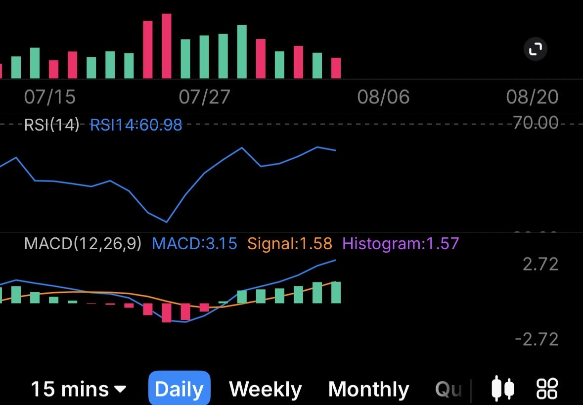 ICTheFuture's tweet photo. Play of the Day: $NOW is about to breakout- can run to $140+… I’m taking calls on ANY test of the 9ema~$112… once it opens a daily above the channel… it’s GONE…🌋🌋🌋…🥃 https://t.co/0yLeELfqm0