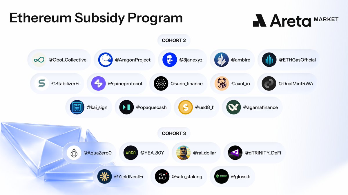0xboo's tweet photo. 1/ Two new cohorts, 20 new teams, the same one goal: harden Ethereum through accessible world-class security. 

From restaking and stablecoin infra to onchain governance and agent-powered commerce, we’re thrilled to officially welcome Cohort II and III to the Ethereum Security Subsidy Program!

Together, as always, with @ethereumfndn, @nethermind, and @chainlinklabs.