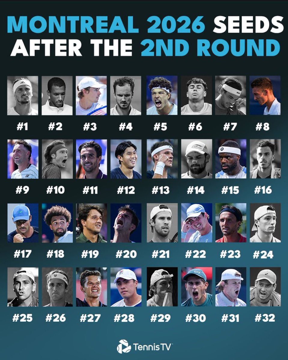 Tennis4Ar's tweet photo. 🚨 سقوط جماعي في مونتريال 😳

لأول مرة منذ انطلاق نظام ماسترز 1000 عام 1990 لن نشاهد أي لاعب من Top 6 ATP في دور الـ16 من بطولة مونتريال ماسترز 1000! ❌
🇦🇺 أليكس دي مينور هو أعلى لاعب مصنف متبقي في البطولة، ويحتل المركز السابع عالمياً
📸 المصدر Tennis TV https://t.co/2FuzMiM40g