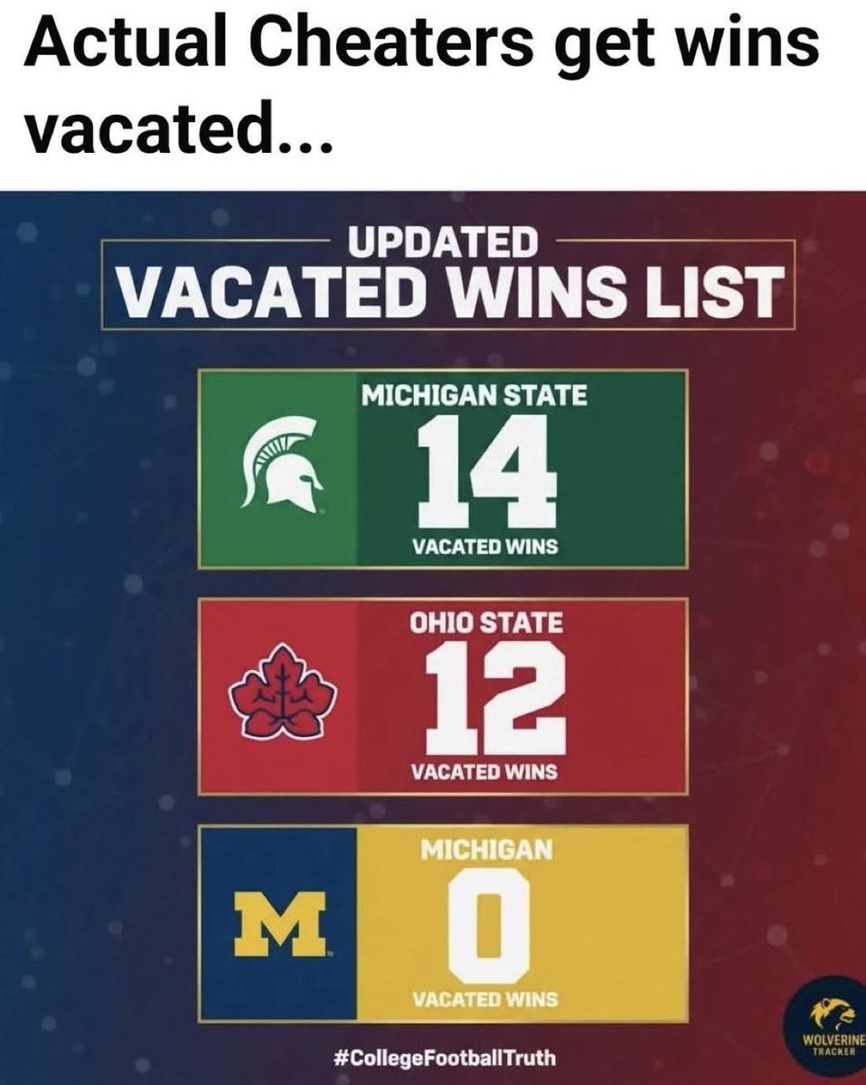 OsuFanhust's tweet photo. @CheaterMichigan https://t.co/yJr5ziQz5x
