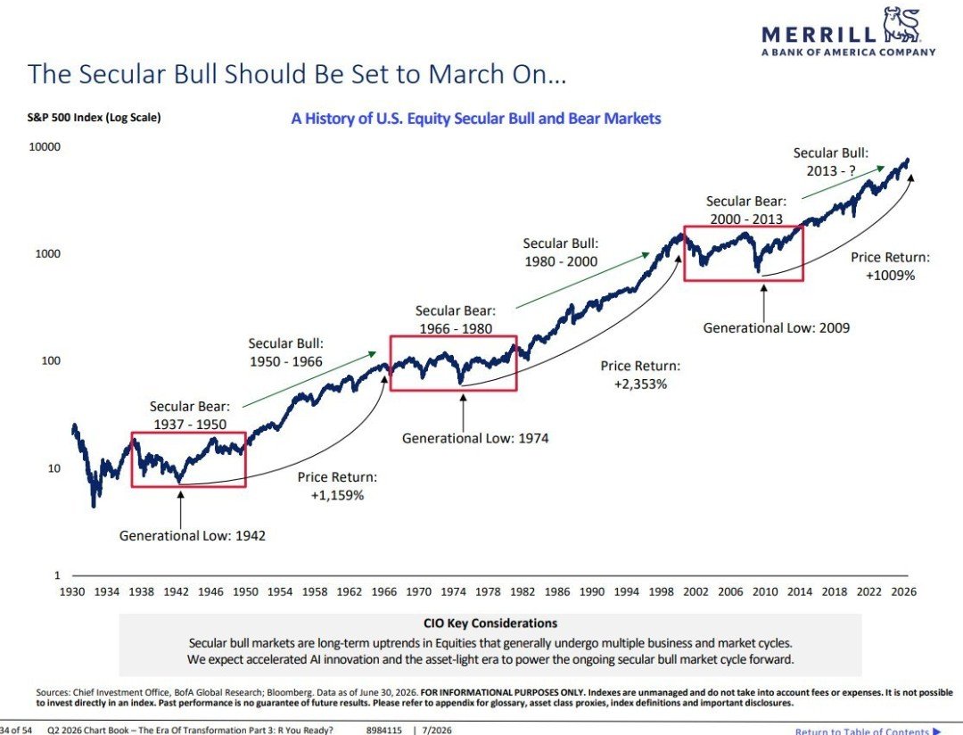 kaizential's tweet photo. Este gráfico es muy importante ya que muestra que estamos llegando al final del mercado alcista que estamos viviendo. Es el #SP500 pero es replicable a la mayoría de indices.
 
La pregunta es... ¿ Cuál será el detonante que lo frene? https://t.co/kVaRG5zWiw