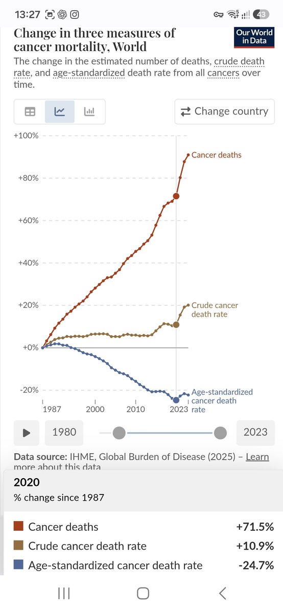 Crypto_justAguy's tweet photo. @ArnoFrankhuizen @vanranstmarc @SecKennedy Perhaps you can read graphs? See the sudden peak since 2020. It has nothing to do with conspiracy mate. It's hard cold facts, but yet again, if you want to stay blind it's fine by me but someday you'll see the truth. Untill then you believe what you want to believe. https://t.co/4umHdtdnHs