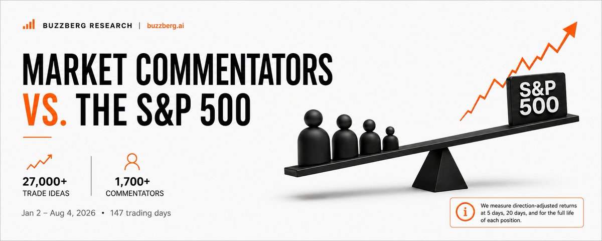 We analyzed 27,000 trade ideas from 1,700+ market commentators. Here’s what we found