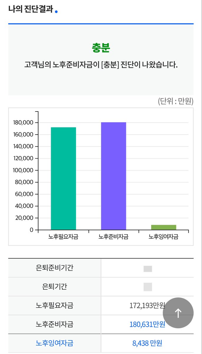 0629lan's tweet photo. 국민연금어플 깔면 가입내역과 함께
미래에 얼마 받을 수 있는지 나와요

노후 준비 자금 얼마나 들지
시뮬레이션 돌리는 것도 가능합니다

부모님께 깔아드리고 다들 확인해보세요 https://t.co/45P33kCmQZ