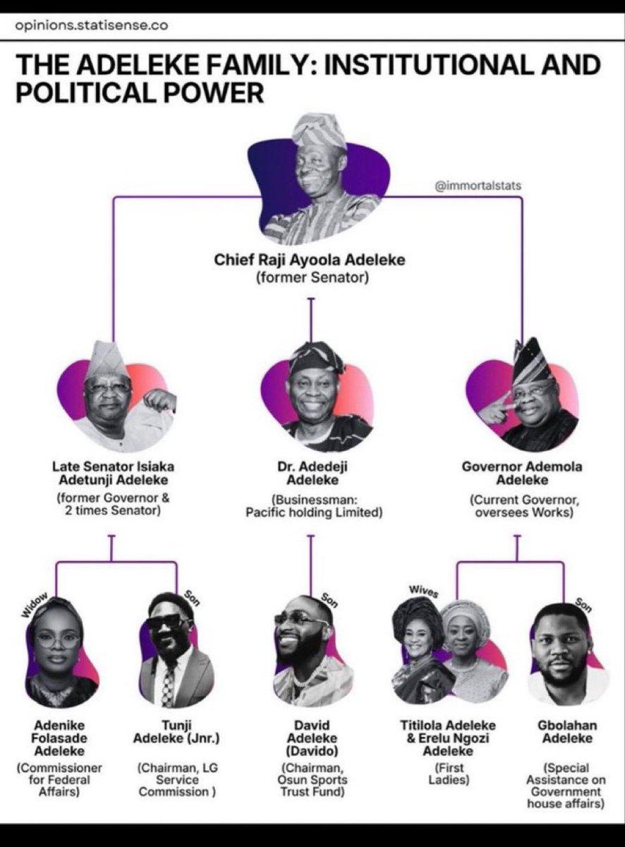 Magixlamy_'s tweet photo. Osun State DOESNT Belong To The Adeleke Family.

You Can Cry From Now Till Next Year, It Wont Change Shit. 

Adeleke Will Be Voted OUT &amp; Heaven Will Not Fall. https://t.co/fDO3THSFkx