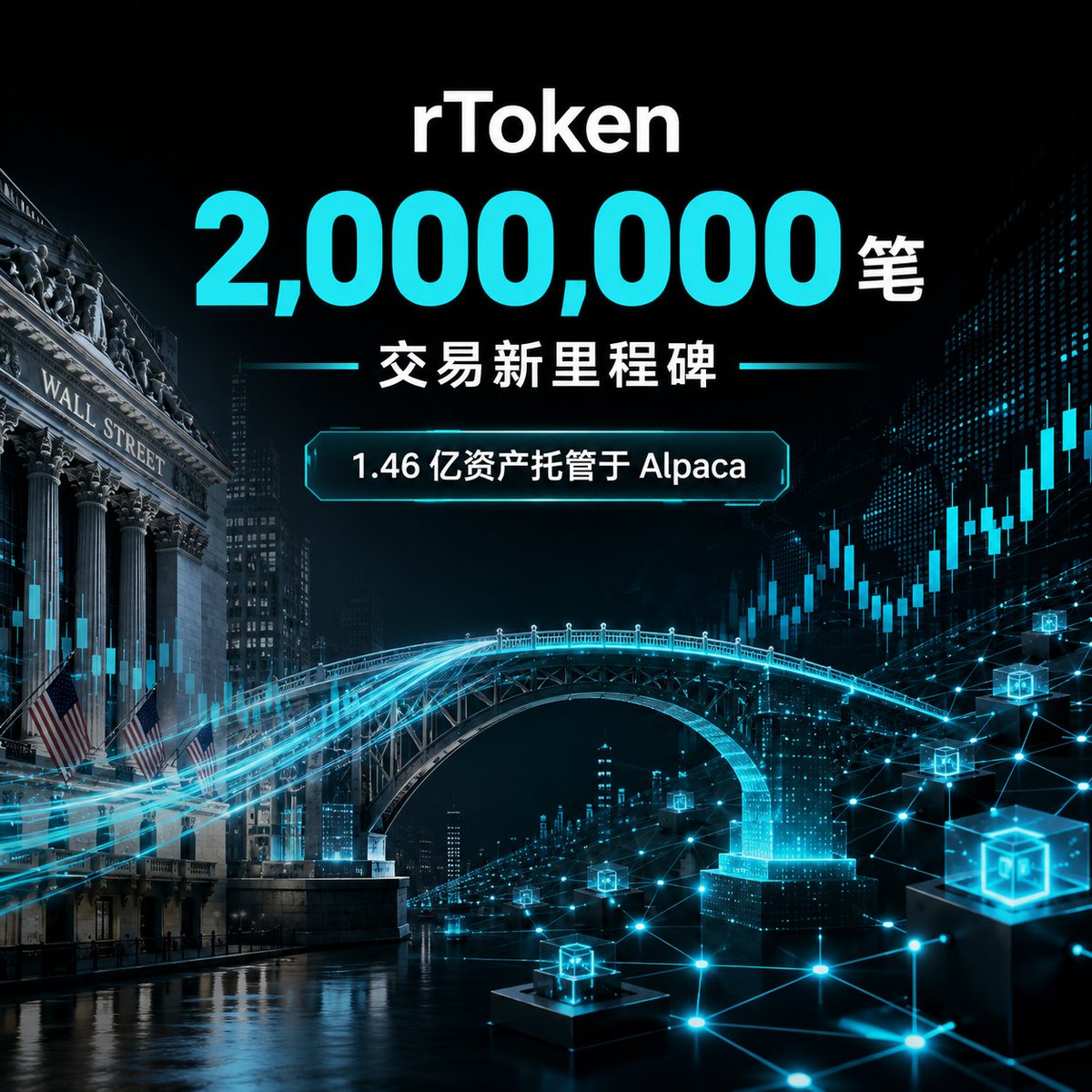 0xXiaoXiong's tweet photo. 《交易额看资金，交易笔数看人：rToken的200万次选择》

rToken累计交易笔数突破200万。

这个数字里，我最关注的不是“200万”，而是最后那个“笔”字。

交易额可以被少数大资金推高，但交易笔数来自一次次真实的买入和卖出。它记录的是用户愿不愿意回来，愿不愿意继续使用。

换句���说：交易额看资金，交易笔数看人。

@Bitget_zh 的rToken上线两个多月，就跨过了200万笔。这说明对越来越多的Crypto用户来说，用USDT交易美股代币，已经不只是一次尝鲜，而是在慢慢成为一种新的交易习惯。

习惯的形成，靠的不是一句“美股上链”，而是每一次点击之后，能不能顺利成交。

根据项目方披露，rToken目前流动性全球第一。流动性足够深，用户进出时的滑点和等待才会减少：看到机会时敢下单，需要资金时也能更从容地退出。

但RWA还有另一道更重要的门槛：信任。

链上的代币看得见，链下对应的资产在哪里，也必须说得清楚。

截至8月4日，项目方披露，价值1.46���美元的用户rToken资产托管于Alpaca。资产证明透明可查，不把用户关在一个只能听平台解释的黑盒里。

流动性让人愿意交易，透明度让人敢于留下。

我觉得，这才是200万笔背后真正积极的意义。

它不只是Bitget多了一个里程碑，也说明传统金融和Crypto之间那道看似很高的门槛，正在被产品一点点降低。

过去想交易美股，需要准备美元、等待换汇，再进入另一套账户体系；现在，Crypto用户正在用自己熟悉的资产和操作方式，接触更广阔的全球市场。

未来交易平台的竞争力，不只是上线多少资产，而是谁能用更好的流动性、更清晰的资产证明和更低的使用门槛，把全球资本市场带到普通用户面前。

200万笔之后，真正值得期待的，不只是下一个数字。

而是越来越多人，不再被地域、货币和交易时间挡在全球市场之外。

#Bitget #rToken #RWA