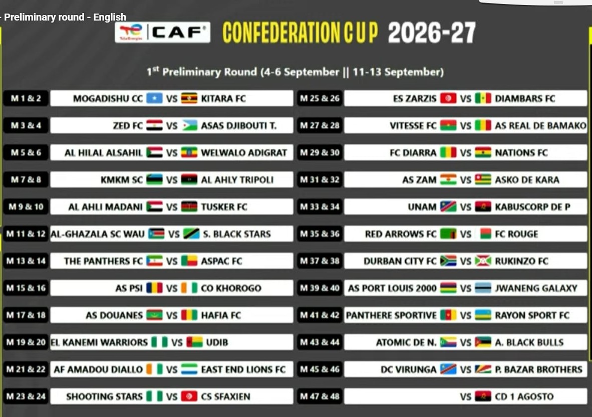 bittar32's tweet photo. East End Lions Set to Face AF Amadou Diallo in CAF Confederation Cup First Preliminary Round
Read Me - https://t.co/w5dT5ZyCEx
#CAF #InterClub #SierraLeone #CAFConfederationCup https://t.co/lYvoILeGBz