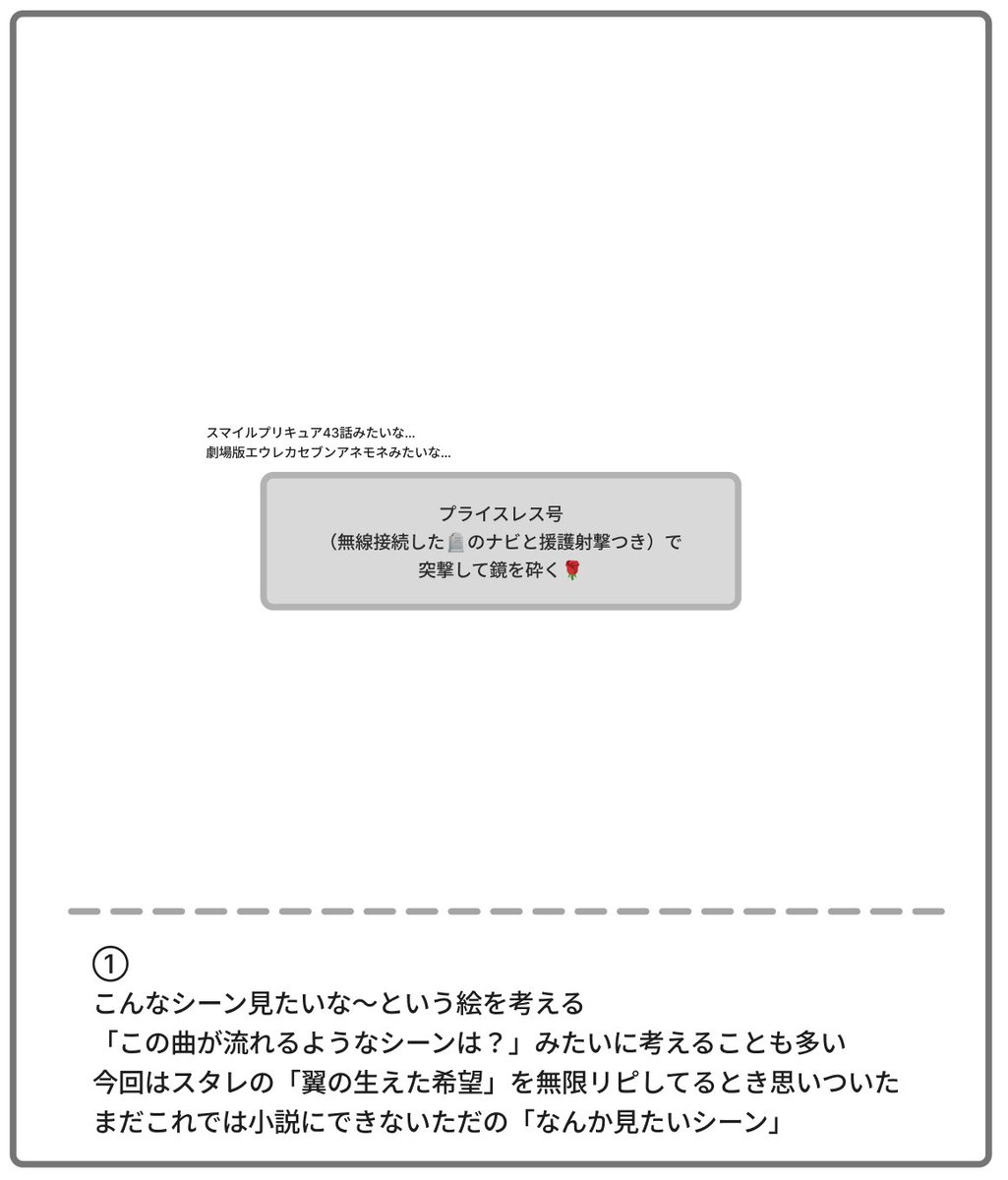 toma_strl's tweet photo. 私が作ったのもあげちゃお　友達に「小説の話ってどうやって考えるの？」って聞かれたんです
このキャラでこれが見たいというシーンを具現化するという欲望で書いてる https://t.co/vYcbdI6Col