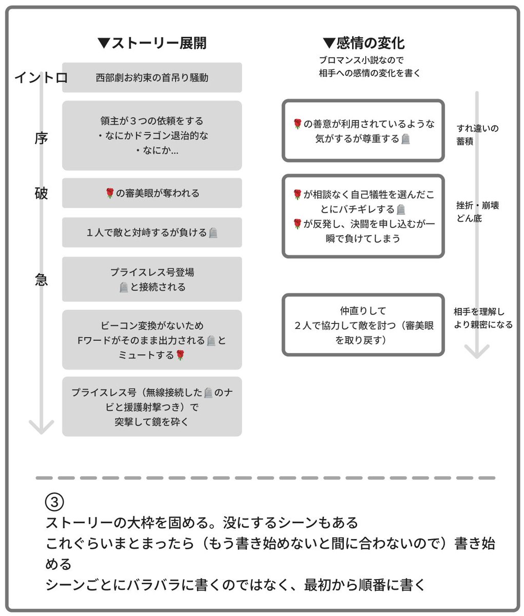 toma_strl's tweet photo. 私が作ったのもあげちゃお　友達に「小説の話ってどうやって考えるの？」って聞かれたんです
このキャラでこれが見たいというシーンを具現化するという欲望で書いてる https://t.co/vYcbdI6Col