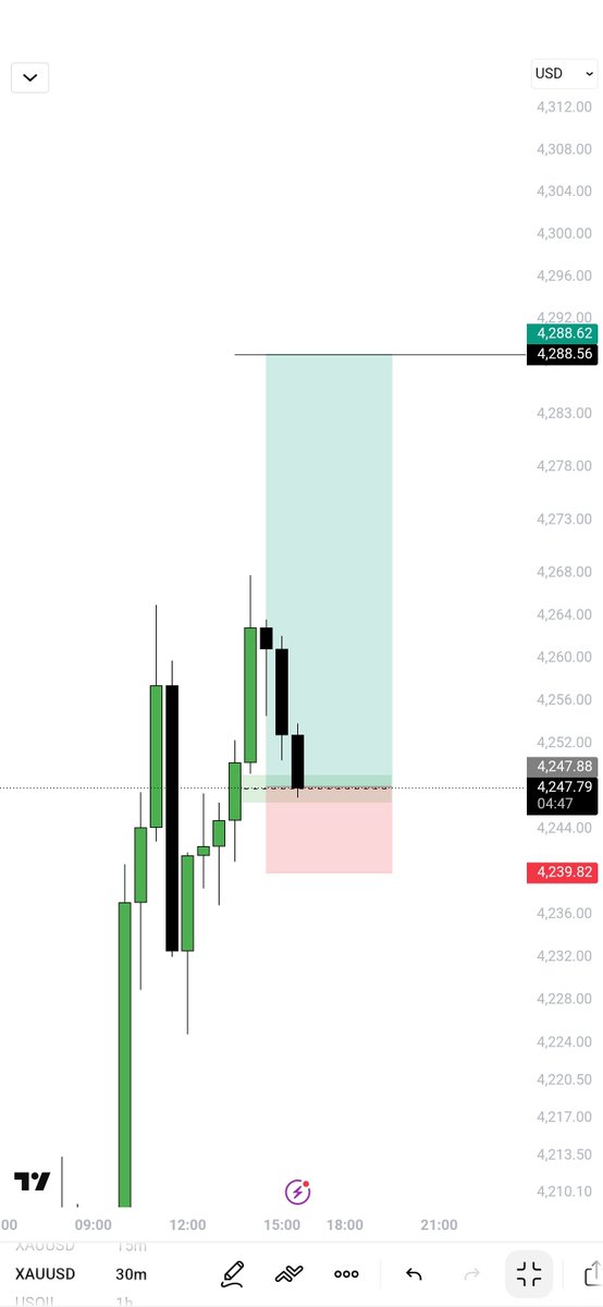 1MrGold1's tweet photo. - XAUUSD https://t.co/Z5BBgtvAf1