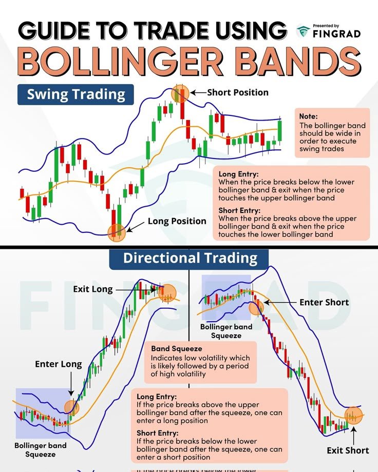 IManghaila's tweet photo. GUIDE TO TRADE BOLLINGER BANDS. https://t.co/1WNjOE8t3y