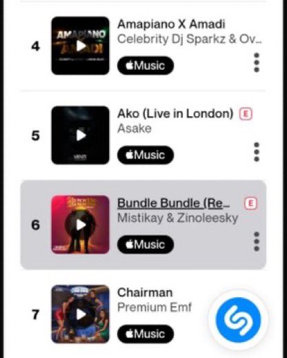 HushRichie11's tweet photo. Global artist una 😂

@seyi_vibez MISTIKAY BIG Pass you 😭😭

Lowseyi global artist On “Shazam”

          VS

MISTIKAY On “Shazam” https://t.co/5O3DQf8SEI