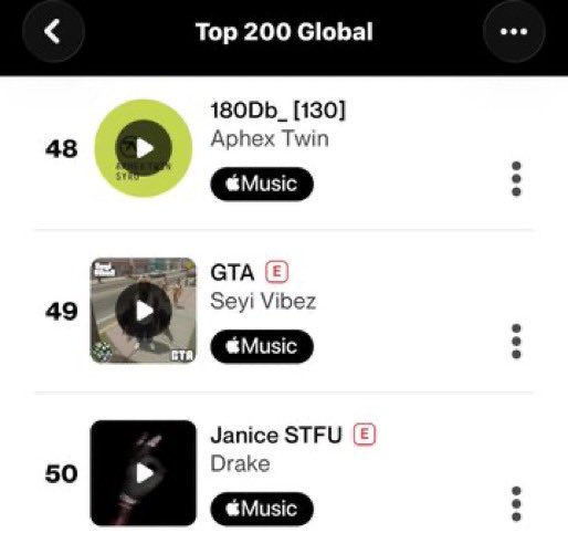 HushRichie11's tweet photo. Global artist una 😂

@seyi_vibez MISTIKAY BIG Pass you 😭😭

Lowseyi global artist On “Shazam”

          VS

MISTIKAY On “Shazam” https://t.co/5O3DQf8SEI