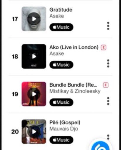 HushRichie11's tweet photo. Global artist una 😂

@seyi_vibez MISTIKAY BIG Pass you 😭😭

Lowseyi global artist On “Shazam”

          VS

MISTIKAY On “Shazam” https://t.co/5O3DQf8SEI