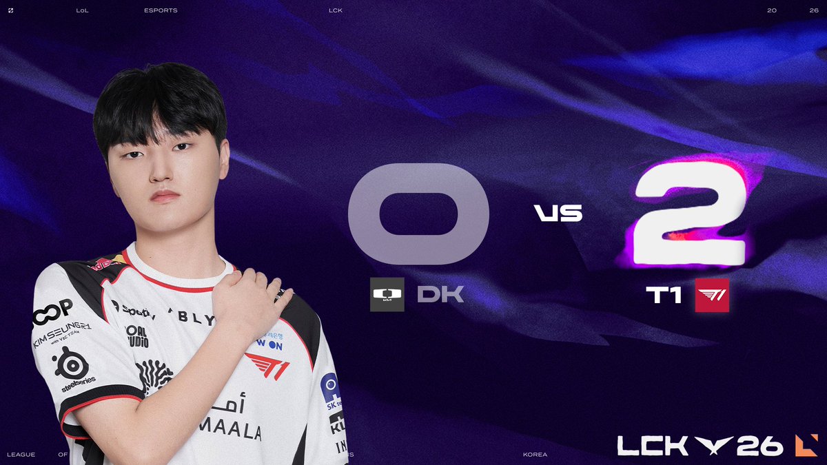 LCK's tweet photo. Clean sweep series for @T1LoL! #LCK https://t.co/O3zcO2BRub