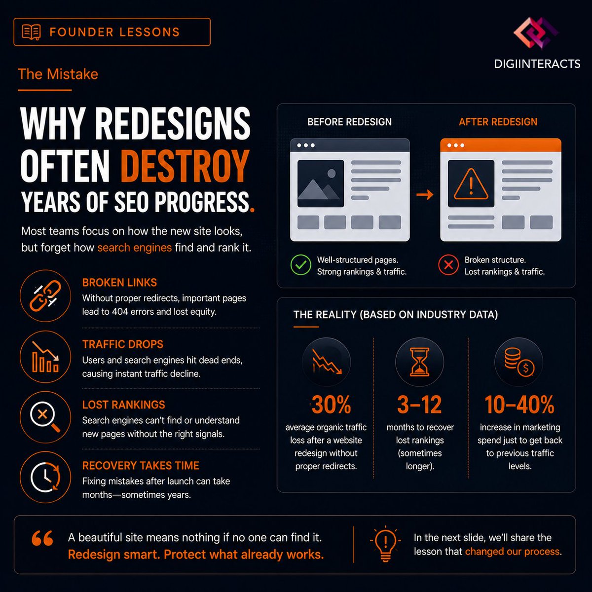 DigiInteracts's tweet photo. A website redesign without a redirect map isn't a redesign.
It's a rankings reset.
Protect your traffic before you launch—not after.
Smart redesigns preserve years of SEO equity.
#SEO #WebsiteRedesign #TechnicalSEO #DigiInteracts https://t.co/MXJ3ASSe66