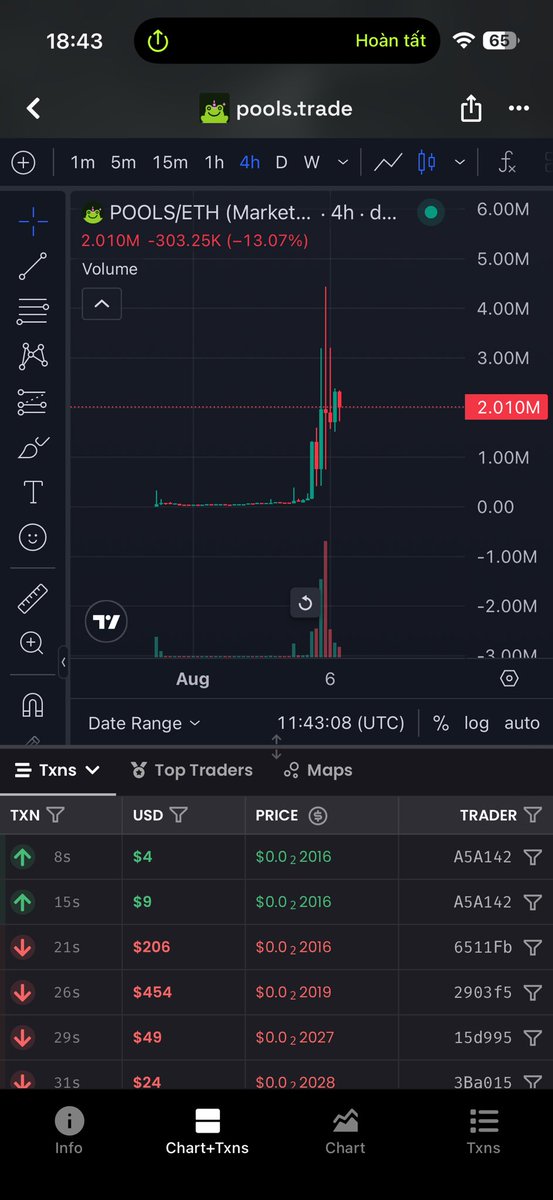 Quanghood's tweet photo. Will Uniswap or Sushi win?

Will https://t.co/8cUJoEj2H8 or https://t.co/KCwDjVQHI7 come out on top?

The Uniswap $pools
 reached a $4M ATH and is currently sitting at $2M.

The Sushi $pools is only at $30K right now.

Should we bet on Sushi instead?

Ca: 0xa1aceb8993b9b6d6987d0c06a2906262bd7610a0