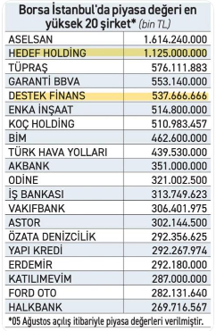_imkb_'s tweet photo. Sn @zeycandak BES'e ait hisse senedi fonlarına yüksek riskli hisse senetlerinden alınmış olma ihtimali nedir sizce? İstemeden insanlar bilmedikleri bir riski almak durumunda bırakılabilmiş olabilirler mi? Ben düzgün yönetiyorum diyebilenlerin arada bir portföylerini açıklaması çok mu abartılı olur? Bu konuyu tartışalım mı?