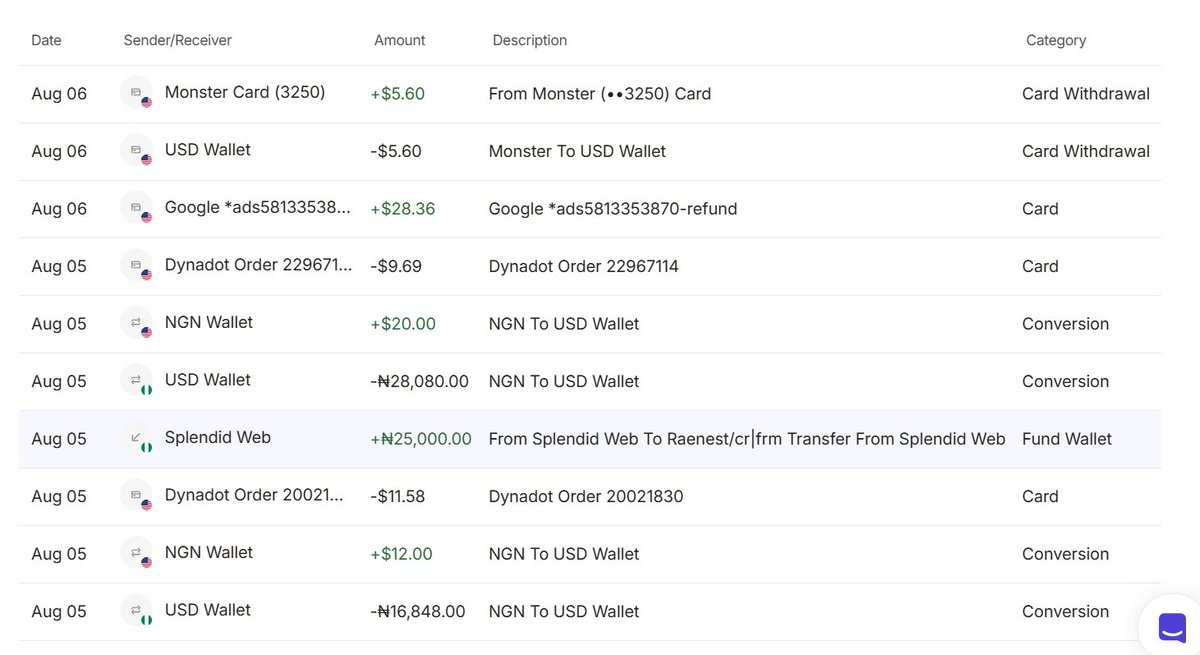 Prasido17's tweet photo. @RaenestHQ FRAUDULENT MANUPLATION ON MY ACC
I got a $28.36 Google refund, but I also see a $5.60 debit and Credit. I don't understand. Before the refund, I had about $9–10. Why is my balance only $25.75? Can someone explain the calculation? https://t.co/ROGFfJki3A