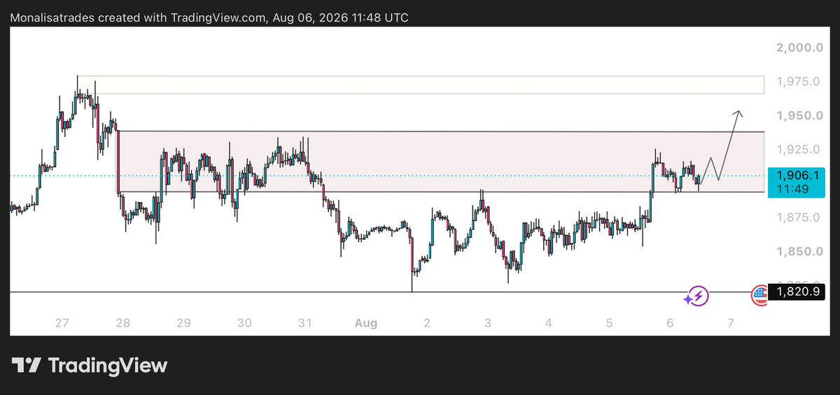 TradeX636's tweet photo. $ETH plan https://t.co/74RoXezbox